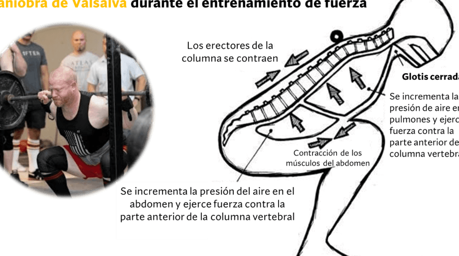 tecnica valsalva para mejorar salud