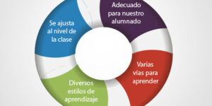 adaptacion de recursos pedagogicos y aprendizaje