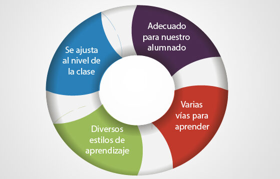 adaptacion de recursos pedagogicos y aprendizaje