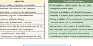 adopcion vs fertilidad cual elegir