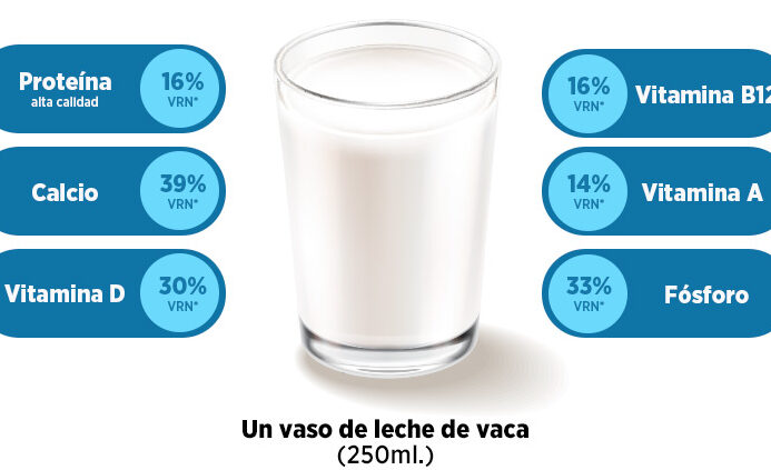 alimentacion y calidad de la leche