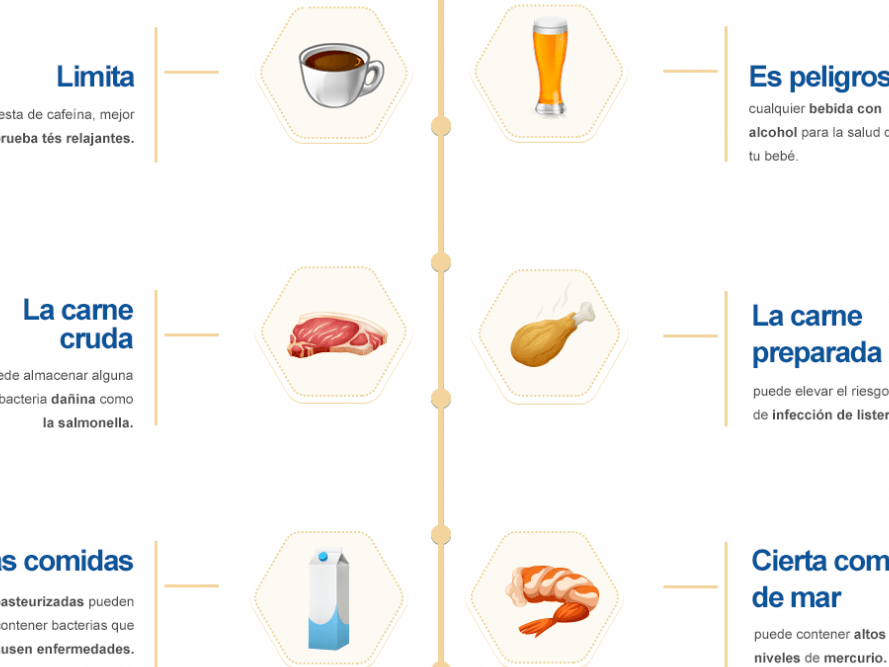 alimentos a evitar durante la lactancia