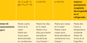 almacenamiento seguro de leche materna