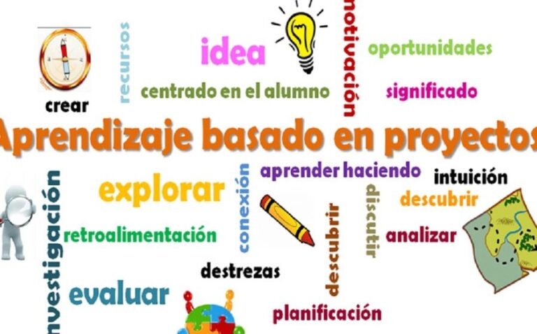 Aprendizaje basado en proyectos | Kit de Pedagogía y TIC