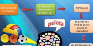 aprendizaje significativo en pedagogia