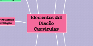 aspectos clave del diseno educativo