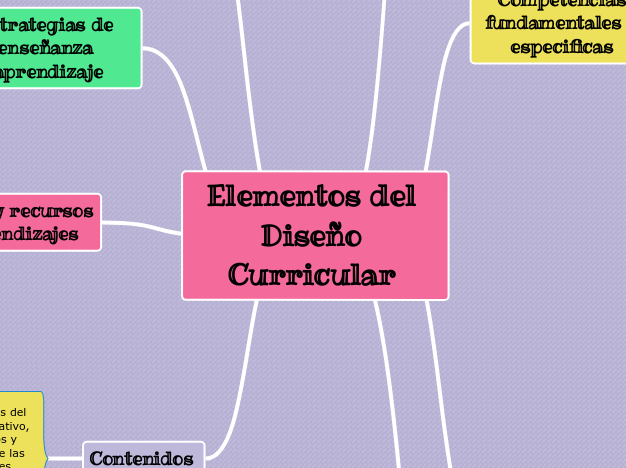 aspectos clave del diseno educativo