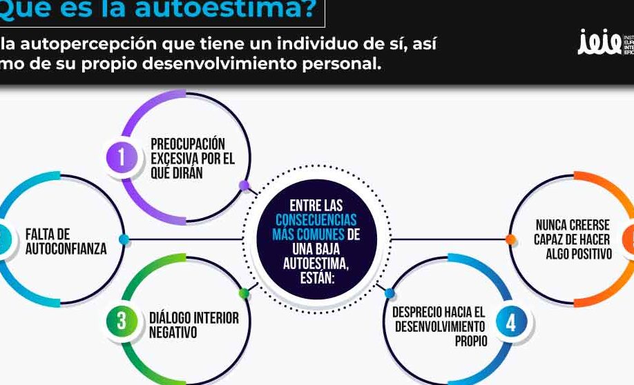 autoestima desarrollo emocional e inteligencia emocional