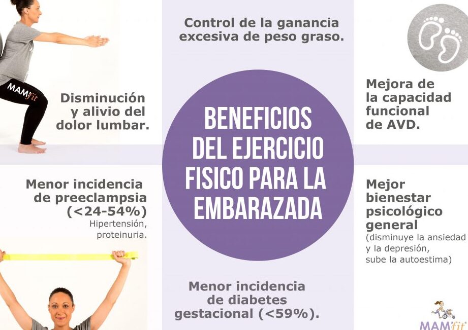 beneficios del ejercicio durante embarazo