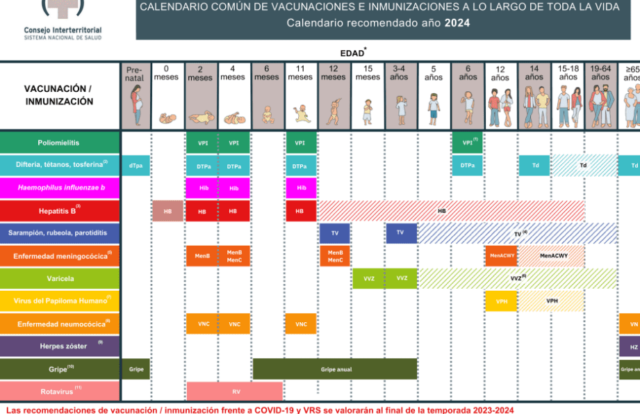 calendario de vacunacion infantil 2024