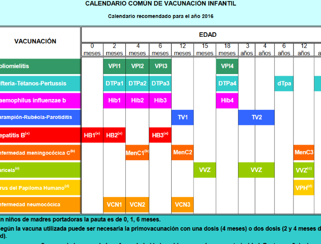 calendario de vacunacion por edades