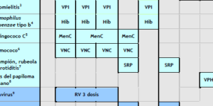 calendario de visitas al pediatra