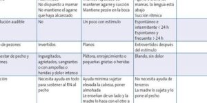 causas y soluciones para dolor en la lactancia
