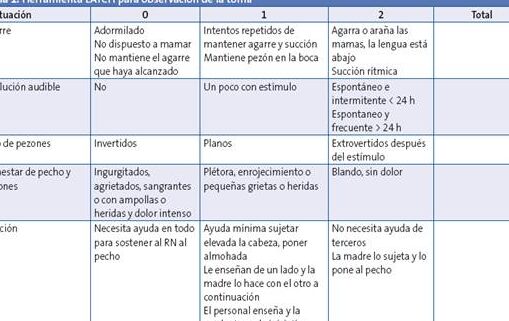 causas y soluciones para dolor en la lactancia