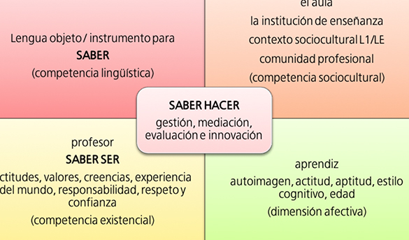 competencias del docente del siglo xxi