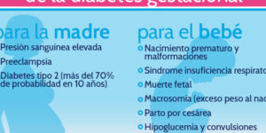 complicaciones de la diabetes gestacional