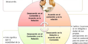 comunicacion en la crianza en pareja