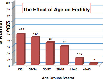 concepcion y edad reproductiva