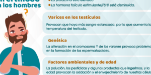 consejeria para problemas de fertilidad