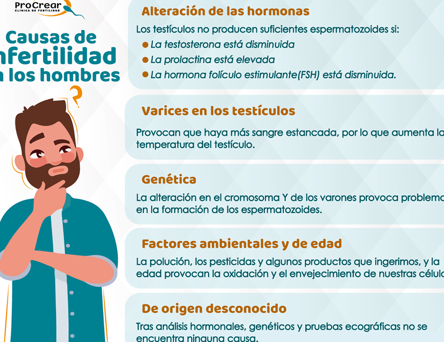 consejeria para problemas de fertilidad