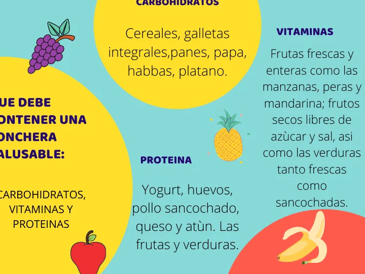 consejos de alimentacion para padres