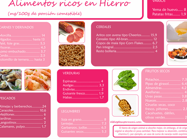 consejos nutricionales para lactancia materna