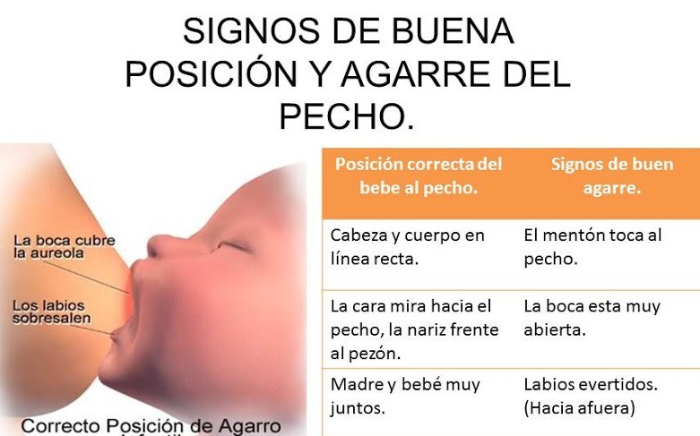 consejos para cuidar pezones lactancia