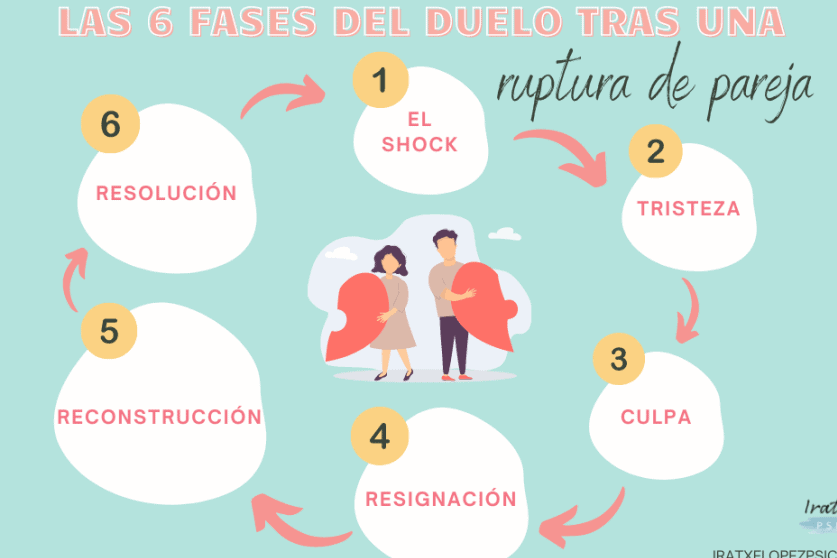consejos para superar el dolor