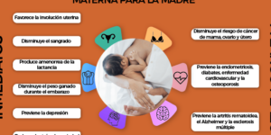 consultas medicas sobre lactancia materna