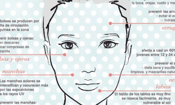 cuidados basicos de la piel