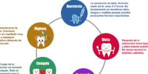 cuidados despues de extraccion dental