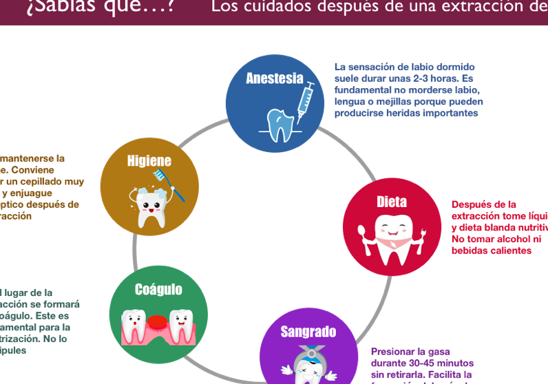 cuidados despues de extraccion dental