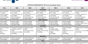cuidados post fiv para transferencia embrionaria
