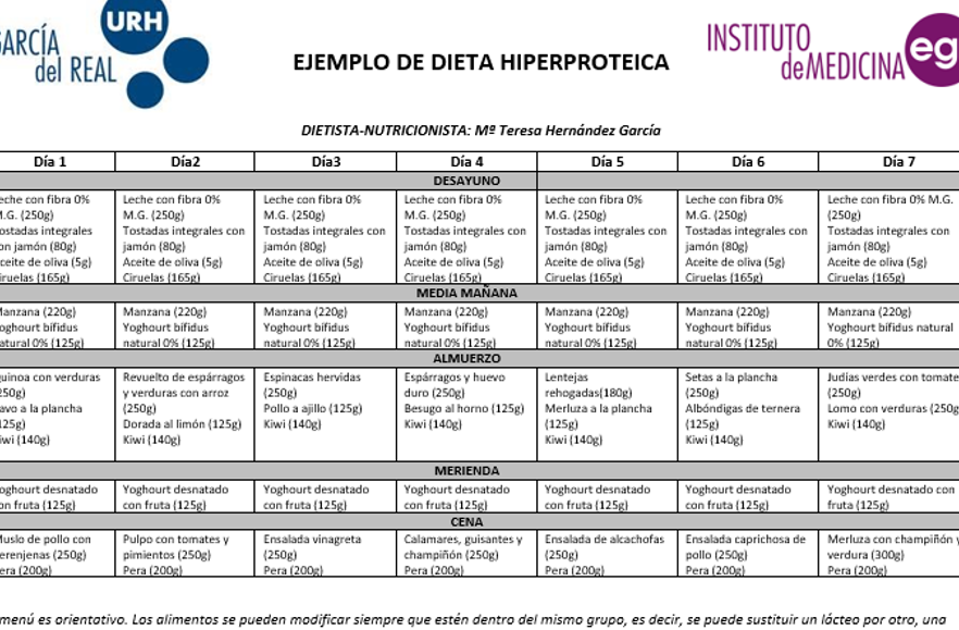 cuidados post fiv para transferencia embrionaria