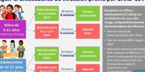 cuidados posteriores a la vacunacion en bebes