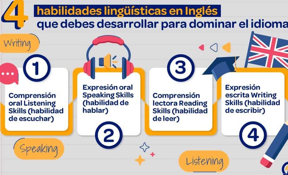 desarrollo de competencia comunicativa en idiomas