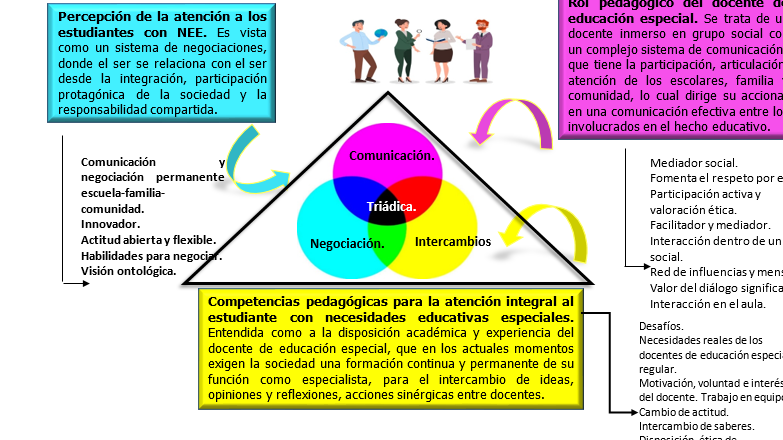 desarrollo de competencias pedagogicas en educacion especial