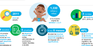 desarrollo infantil y factores de impacto