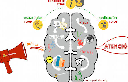 diagnostico y tratamiento del tdah