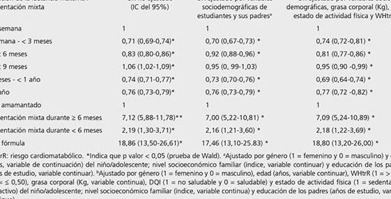 duracion recomendada de la lactancia