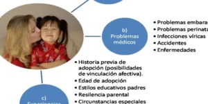 efectos psicologicos de la adopcion