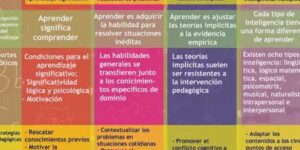 enfoque cognitivo en la pedagogia
