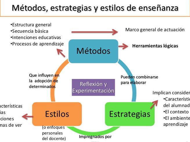 enfoques educativos y mejora practica