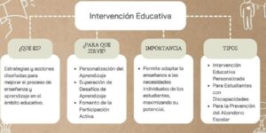 estrategias de intervencion pedagogica individualizada