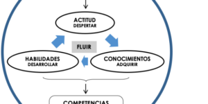 estrategias de prevencion en psicologia infantil