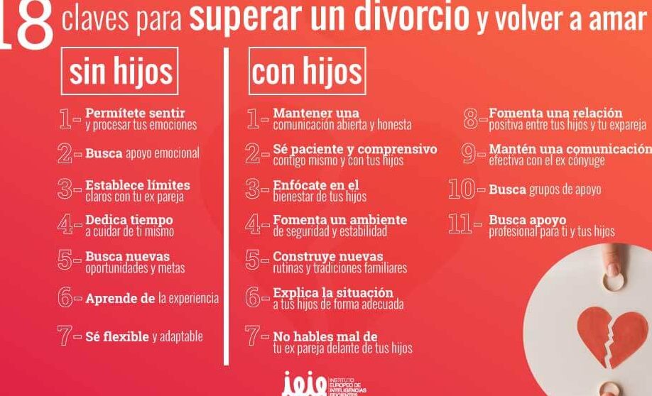 estrategias para afrontar el divorcio