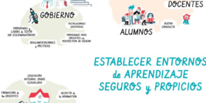 estrategias para promover equidad educativa