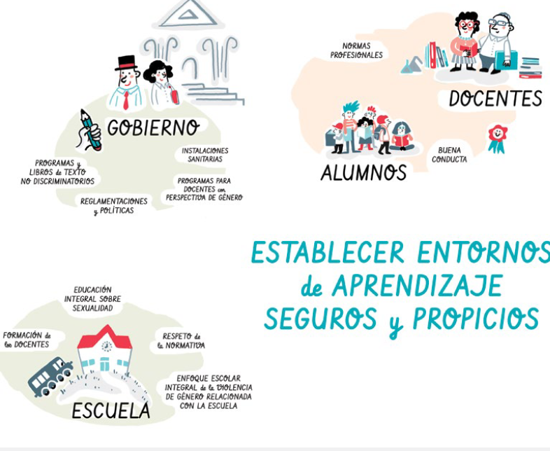 estrategias para promover equidad educativa