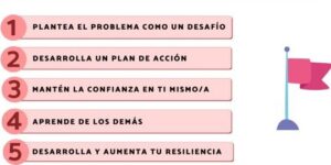 estrategias para superar desafios emocionales