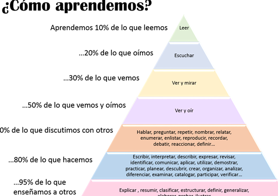 evaluacion continua en el aprendizaje